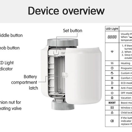 Tuya Smart Radiator Valve – Wi-Fi Programmable TRV